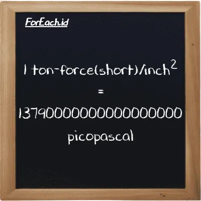 Contoh konversi ton-force(short)/inci<sup>2</sup> ke pikopaskal (tf/in<sup>2</sup> ke pPa)